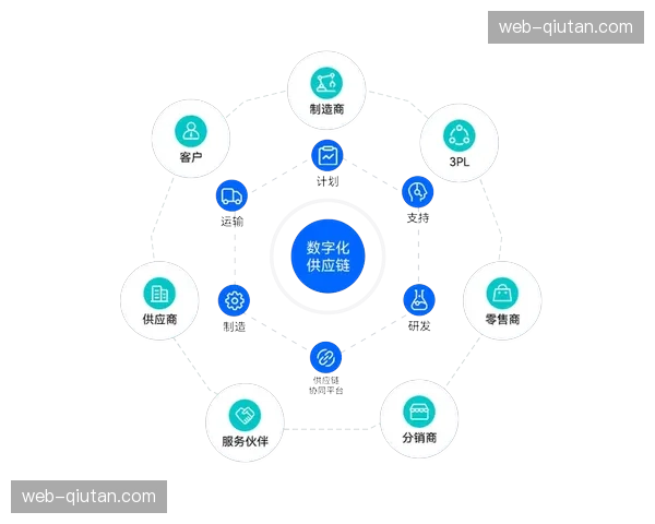 产业链上游主体向敏捷化架构平移 这种演进有力提振了资源响应速率