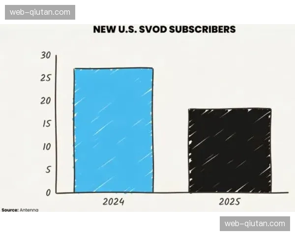 传统电视的主导地位正在被流媒体所取代，体育内容消费模式发生巨大转变