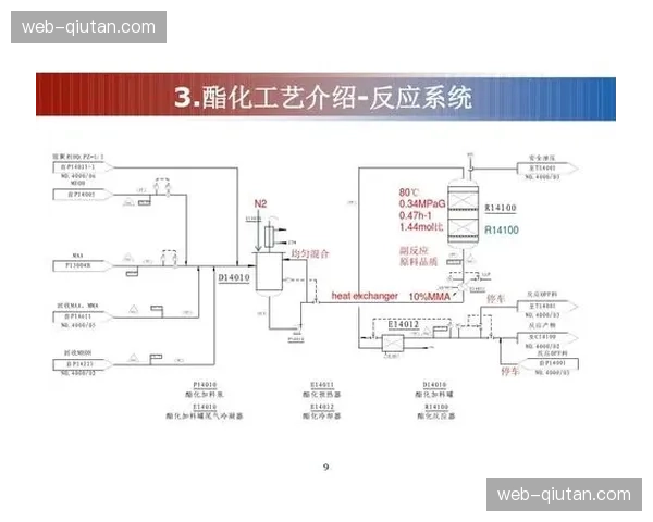 MMA双工艺盈利显著下跌,产业链利润分配向PMMA粒子转移 MMA双工艺盈利显著下跌,产业链利润分配向PMMA粒子转移