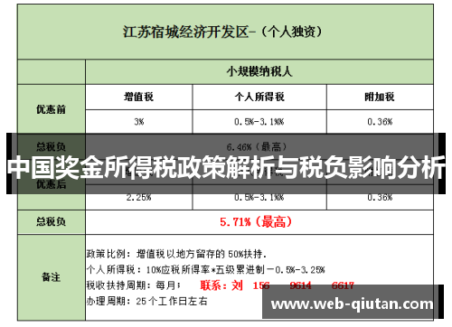 中国奖金所得税政策解析与税负影响分析